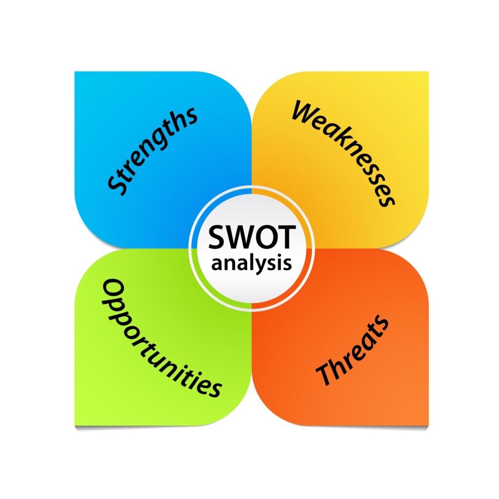 Swot Analysis Licensed Image Th4bIfZFvP9KbGbD 1024x1024